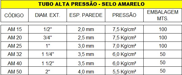 TUBO ALTA PRESSÃO - SELO AMARELO