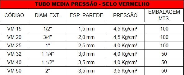 TUBO MEDIA PRESSÃO - SELO VERMELHO
